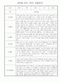 만4세 1년 관찰일지 및 발달평가 30명 60Page (놀이,일상 관찰일지) 3페이지