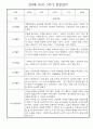 만4세 1년 관찰일지 및 발달평가 30명 60Page (놀이,일상 관찰일지) 4페이지