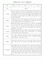 만4세 1년 관찰일지 및 발달평가 30명 60Page (놀이,일상 관찰일지) 6페이지