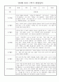 만4세 1년 관찰일지 및 발달평가 30명 60Page (놀이,일상 관찰일지) 7페이지
