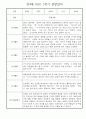 만4세 1년 관찰일지 및 발달평가 30명 60Page (놀이,일상 관찰일지) 10페이지