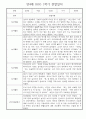 만4세 1년 관찰일지 및 발달평가 30명 60Page (놀이,일상 관찰일지) 11페이지