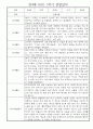 만4세 1년 관찰일지 및 발달평가 30명 60Page (놀이,일상 관찰일지) 12페이지