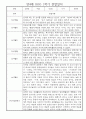 만4세 1년 관찰일지 및 발달평가 30명 60Page (놀이,일상 관찰일지) 14페이지