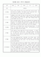만4세 1년 관찰일지 및 발달평가 30명 60Page (놀이,일상 관찰일지) 15페이지
