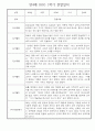 만4세 1년 관찰일지 및 발달평가 30명 60Page (놀이,일상 관찰일지) 16페이지