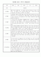 만4세 1년 관찰일지 및 발달평가 30명 60Page (놀이,일상 관찰일지) 17페이지