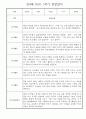만4세 1년 관찰일지 및 발달평가 30명 60Page (놀이,일상 관찰일지) 18페이지