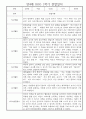 만4세 1년 관찰일지 및 발달평가 30명 60Page (놀이,일상 관찰일지) 19페이지