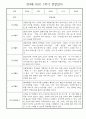 만4세 1년 관찰일지 및 발달평가 30명 60Page (놀이,일상 관찰일지) 20페이지