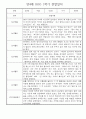 만4세 1년 관찰일지 및 발달평가 30명 60Page (놀이,일상 관찰일지) 21페이지