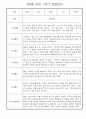 만4세 1년 관찰일지 및 발달평가 30명 60Page (놀이,일상 관찰일지) 22페이지