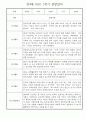 만4세 1년 관찰일지 및 발달평가 30명 60Page (놀이,일상 관찰일지) 23페이지