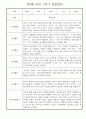 만4세 1년 관찰일지 및 발달평가 30명 60Page (놀이,일상 관찰일지) 25페이지