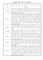 만4세 1년 관찰일지 및 발달평가 30명 60Page (놀이,일상 관찰일지) 27페이지