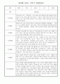 만4세 1년 관찰일지 및 발달평가 30명 60Page (놀이,일상 관찰일지) 28페이지