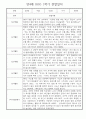 만4세 1년 관찰일지 및 발달평가 30명 60Page (놀이,일상 관찰일지) 29페이지