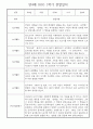 만4세 1년 관찰일지 및 발달평가 30명 60Page (놀이,일상 관찰일지) 30페이지