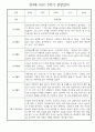 만4세 1년 관찰일지 및 발달평가 30명 60Page (놀이,일상 관찰일지) 31페이지
