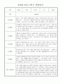 만4세 1년 관찰일지 및 발달평가 30명 60Page (놀이,일상 관찰일지) 32페이지