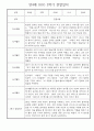 만4세 1년 관찰일지 및 발달평가 30명 60Page (놀이,일상 관찰일지) 33페이지