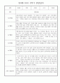 만4세 1년 관찰일지 및 발달평가 30명 60Page (놀이,일상 관찰일지) 36페이지