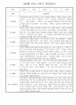 만4세 1년 관찰일지 및 발달평가 30명 60Page (놀이,일상 관찰일지) 37페이지
