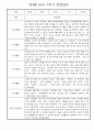 만4세 1년 관찰일지 및 발달평가 30명 60Page (놀이,일상 관찰일지) 44페이지