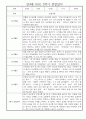 만4세 1년 관찰일지 및 발달평가 30명 60Page (놀이,일상 관찰일지) 46페이지
