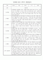 만4세 1년 관찰일지 및 발달평가 30명 60Page (놀이,일상 관찰일지) 53페이지