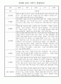 만4세 1년 관찰일지 및 발달평가 30명 60Page (놀이,일상 관찰일지) 54페이지