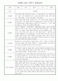 만4세 1년 관찰일지 및 발달평가 30명 60Page (놀이,일상 관찰일지) 59페이지