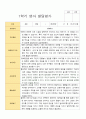 만 2세 1학기 발달평가 12명 9페이지