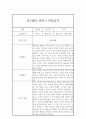 만1세 2학기 놀이활동과 일상영역 관찰일지 (2학기 종합발달평가 포함) 6페이지