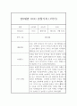 만0세 1년 평가제 관찰일지 및 총평 (영아 관찰일지) 2페이지