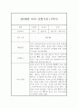 만0세 1년 평가제 관찰일지 및 총평 (영아 관찰일지) 4페이지