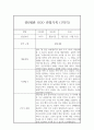 만0세 1년 평가제 관찰일지 및 총평 (영아 관찰일지) 6페이지