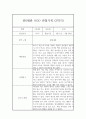 만0세 1년 평가제 관찰일지 및 총평 (영아 관찰일지) 9페이지