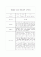 만0세 1년 평가제 관찰일지 및 총평 (영아 관찰일지) 11페이지