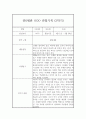 만0세 1년 평가제 관찰일지 및 총평 (영아 관찰일지) 12페이지