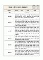 만2세 놀이와 일상 1학기 관찰일지 / 발달평가 (영역별로 발달평가 첨부) 3페이지