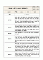 만2세 놀이와 일상 1학기 관찰일지 / 발달평가 (영역별로 발달평가 첨부) 4페이지