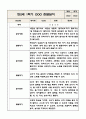 만2세 놀이와 일상 1학기 관찰일지 / 발달평가 (영역별로 발달평가 첨부) 5페이지