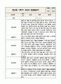 만2세 놀이와 일상 1학기 관찰일지 / 발달평가 (영역별로 발달평가 첨부) 8페이지