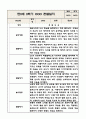 만2세 놀이와 일상 2학기 관찰일지 / 발달평가 (영역별로 발달평가 첨부) 2페이지