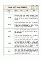 만2세 놀이와 일상 2학기 관찰일지 / 발달평가 (영역별로 발달평가 첨부) 3페이지
