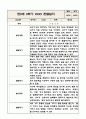 만2세 놀이와 일상 2학기 관찰일지 / 발달평가 (영역별로 발달평가 첨부) 6페이지