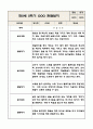 만2세 놀이와 일상 2학기 관찰일지 / 발달평가 (영역별로 발달평가 첨부) 8페이지