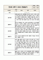 만2세 놀이와 일상 2학기 관찰일지 / 발달평가 (영역별로 발달평가 첨부) 9페이지