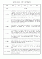 만5세 1년 놀이활동,일상생활 관찰일지 30명 60page (1학기,2학기 발달평가 첨부) 1페이지
